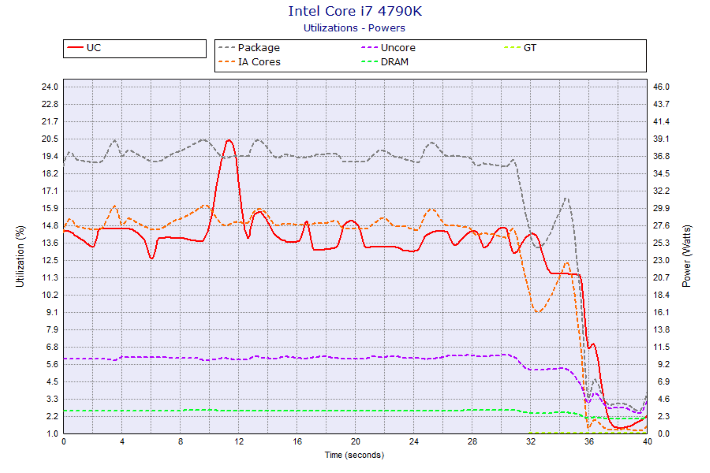 cpuid hardware monitor cpu package temperature